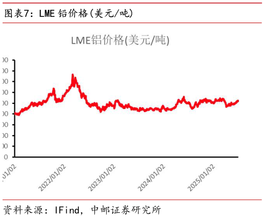 如何才能LME 铅价格美元吨