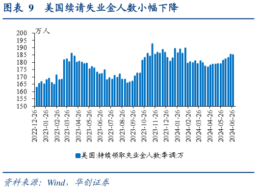 想关注一下美国续请失业金人数小幅下降