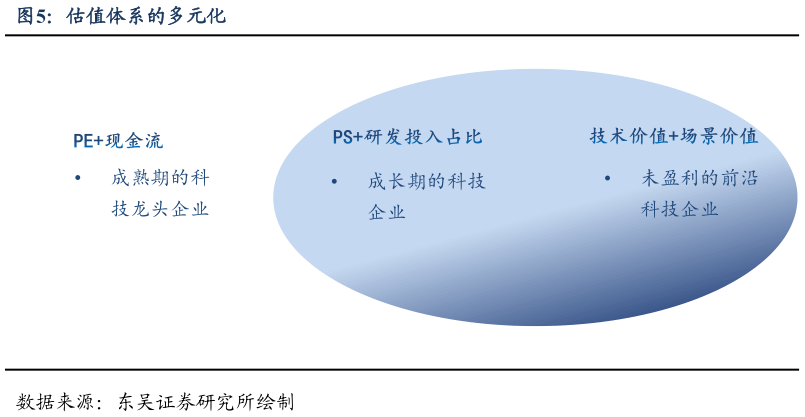 各位网友请教一下估值体系的多元化?