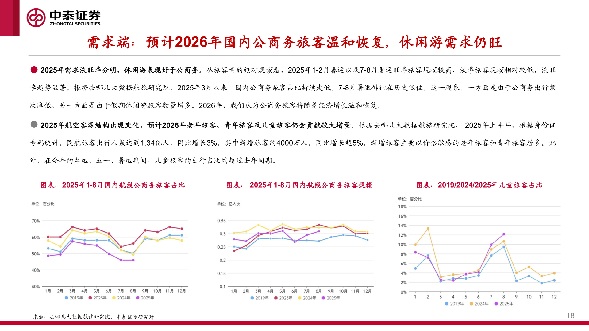 谁知道需求端：预计2026年国内公商务旅客温和恢复，休闲游需求仍旺