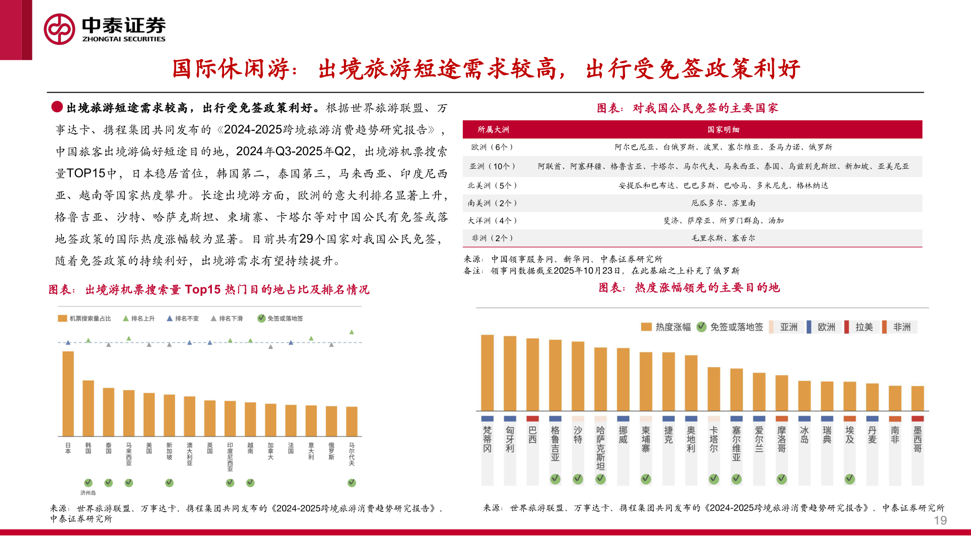 想关注一下国际休闲游：出境旅游短途需求较高，出行受免签政策利好