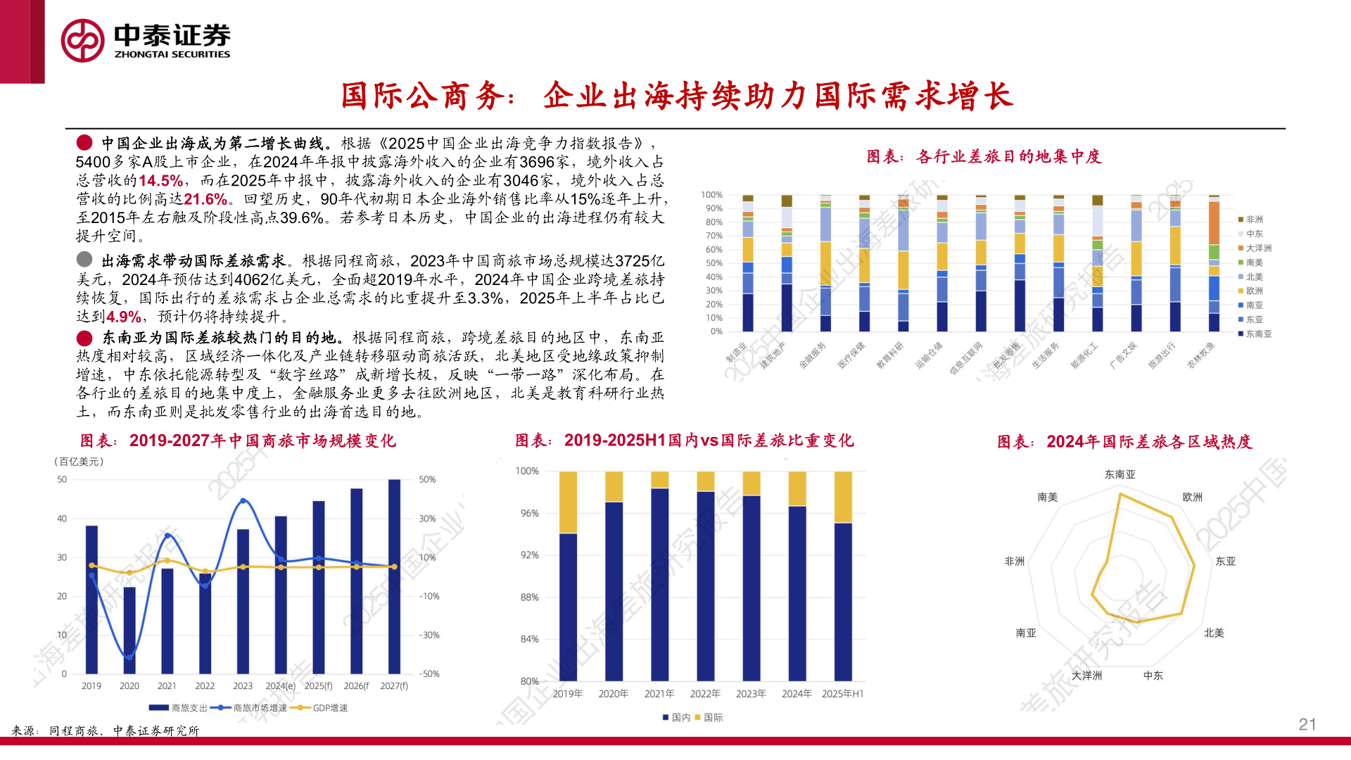 请问一下国际公商务：企业出海持续助力国际需求增长