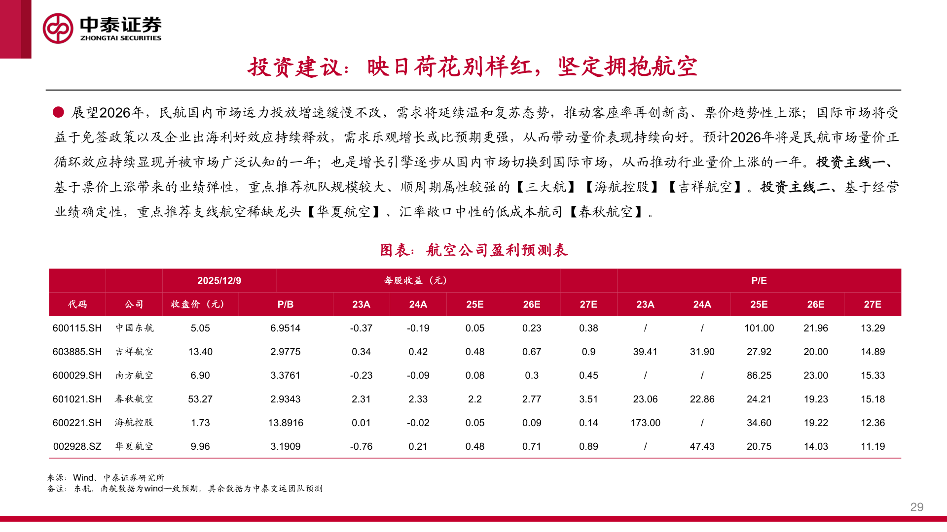 如何看待投资建议：映日荷花别样红，坚定拥抱航空