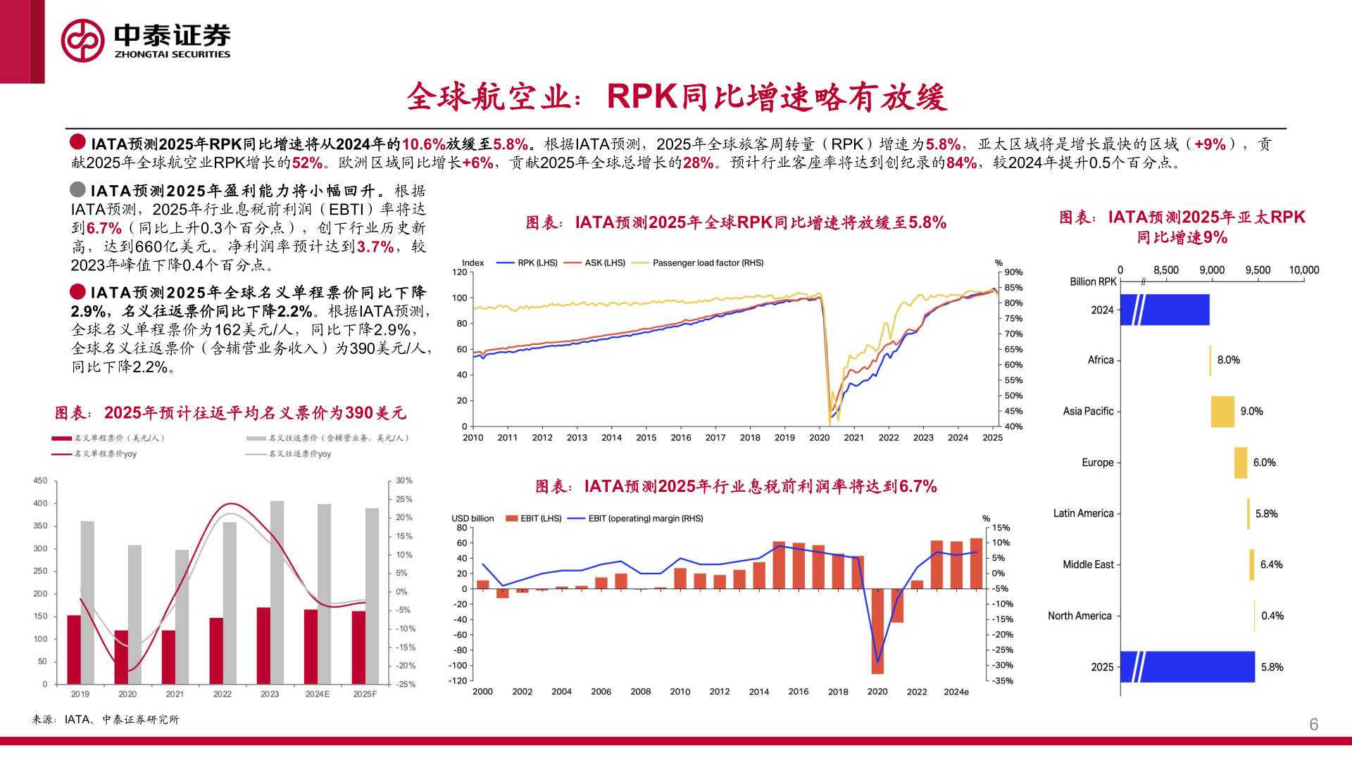 我想了解一下全球航空业：RPK同比增速略有放缓