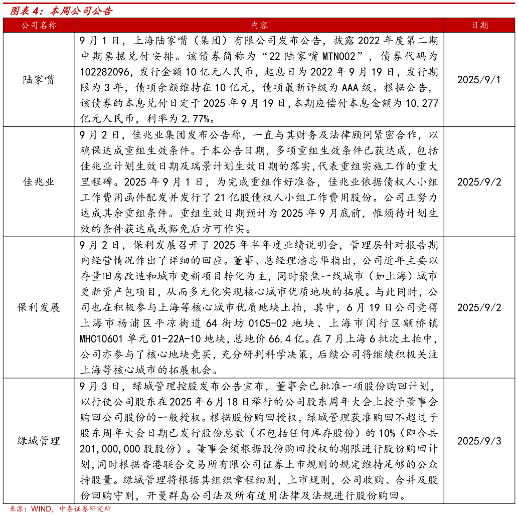 怎样理解本周公司公告