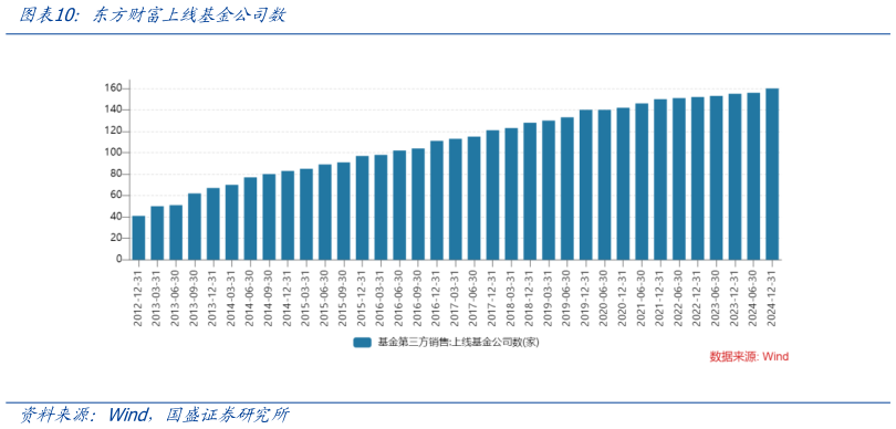 咨询大家东方财富上线基金公司数