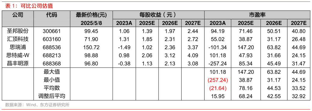 如何了解可比公司估值