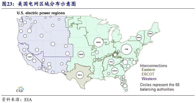 咨询下各位美国电网区域分布示意图