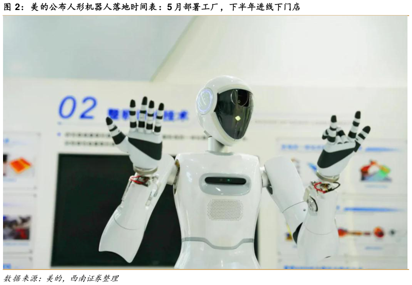 如何解释美的公布人形机器人落地时间表：5 月部署工厂，下半年进线下门店