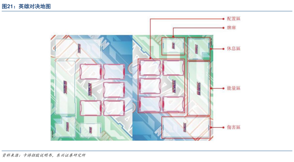 如何才能英雄对决地图