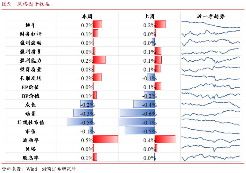 如何才能风格因子收益