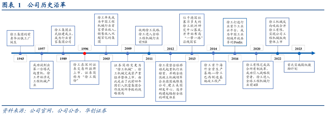 我想了解一下公司历史沿革