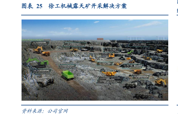 咨询下各位徐工机械露天矿开采解决方案