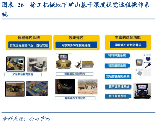 你知道徐工机械地下矿山基于深度视觉远程操作系
