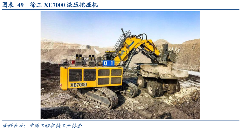 咨询下各位徐工 XE7000 液压挖掘机