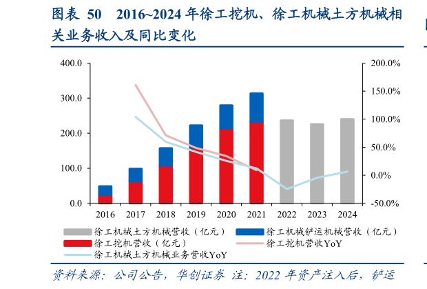 谁知道20162024 年徐工挖机、徐工机械土方机械相
