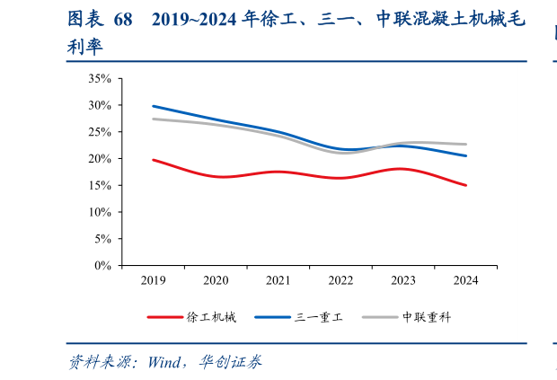 咨询下各位20192024 年徐工、三一、中联混凝土机械毛