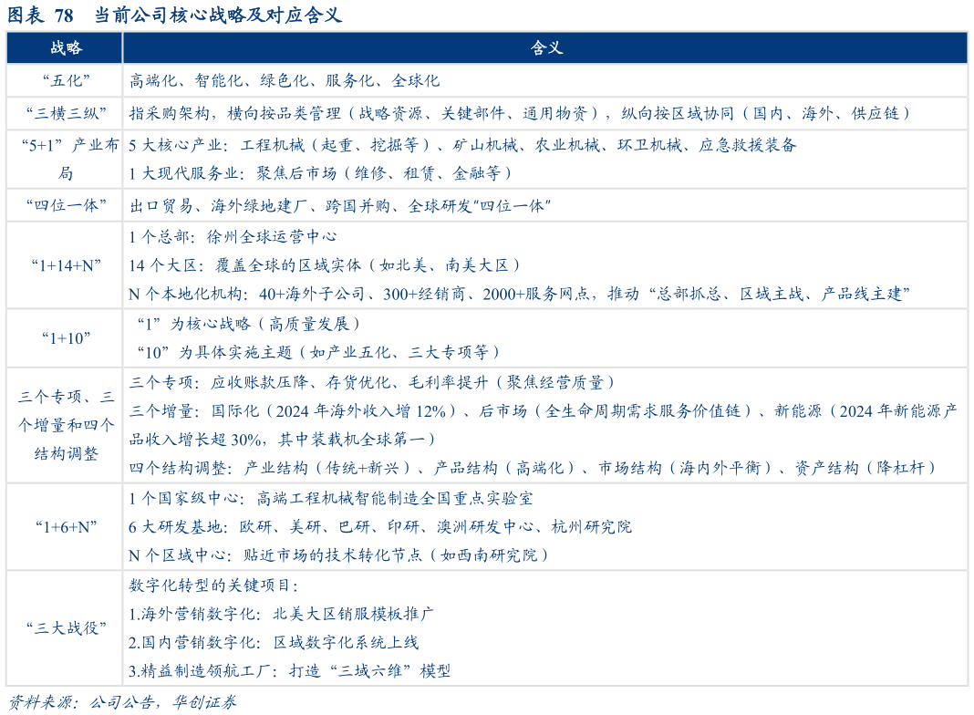 想问下各位网友当前公司核心战略及对应含义
