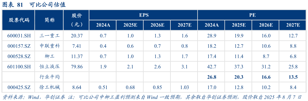咨询大家可比公司估值