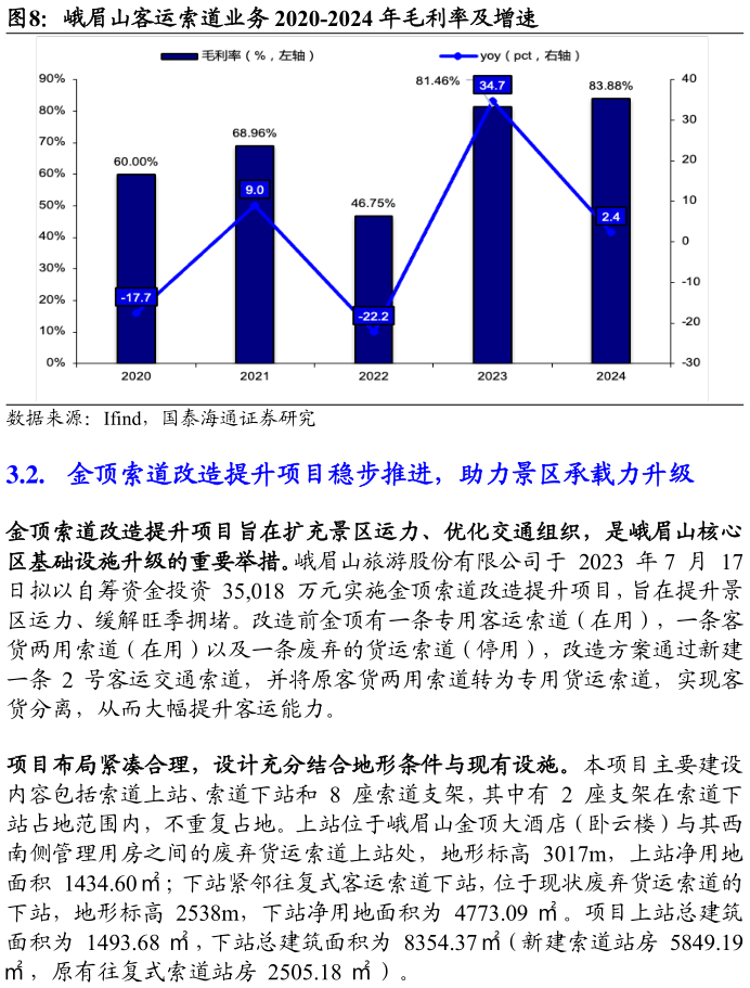 一起讨论下峨眉山客运索道业务 2020-2024 年毛利率及增速