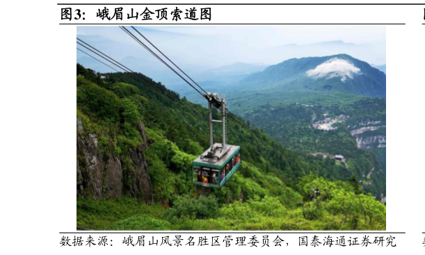 谁能回答峨眉山金顶索道图