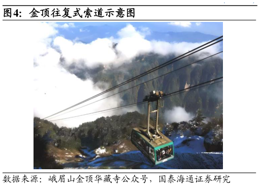 如何了解金顶往复式索道示意图