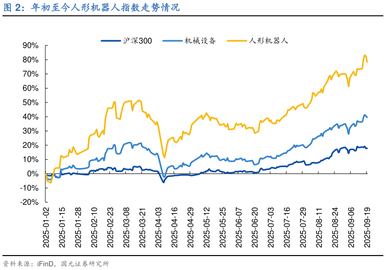 如何了解年初至今人形机器人指数走势情况?