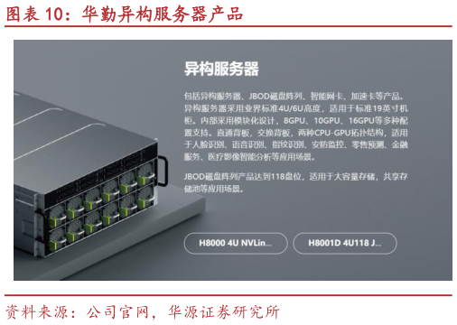 你知道华勤异构服务器产品