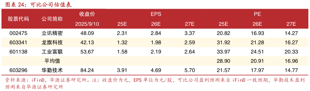 如何才能可比公司估值表