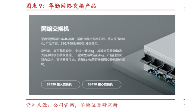 怎样理解华勤网络交换产品