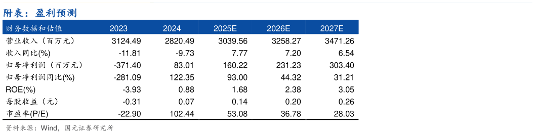 怎样理解附表：盈利预测 