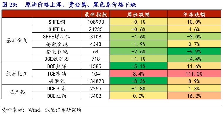 咨询下各位原油价格上涨，贵金属、黑色系价格下跌