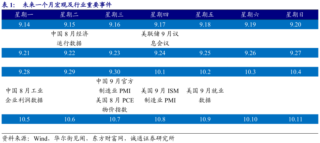 各位网友请教一下未来一个月宏观及行业重要事件