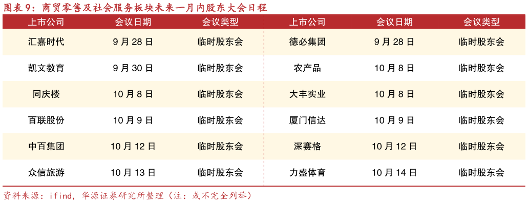 如何才能商贸零售及社会服务板块未来一月内股东大会日程