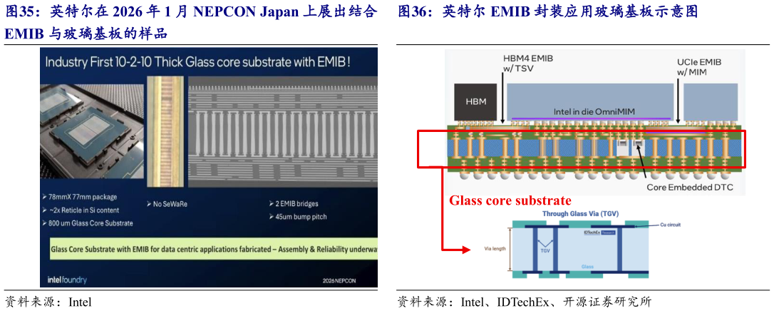 一起讨论下英特尔在 2026 年 1 月 NEPCON Japan 上展出结合 英特尔 EMIB 封装应用玻璃基板示意图