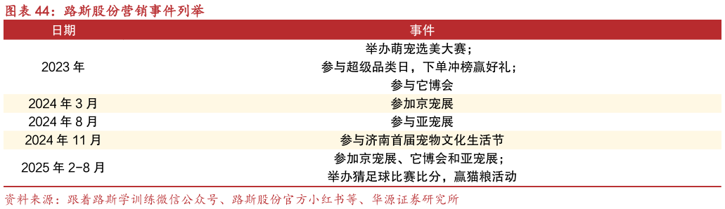 你知道路斯股份营销事件列举