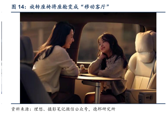 各位网友请教一下旋转座椅将座舱变成“移动客厅”
