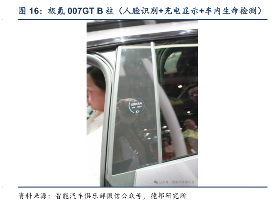 谁能回答极氪 007GT B 柱（人脸识别充电显示车内生命检测）