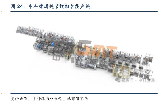 想关注一下中科摩通关节模组智能产线