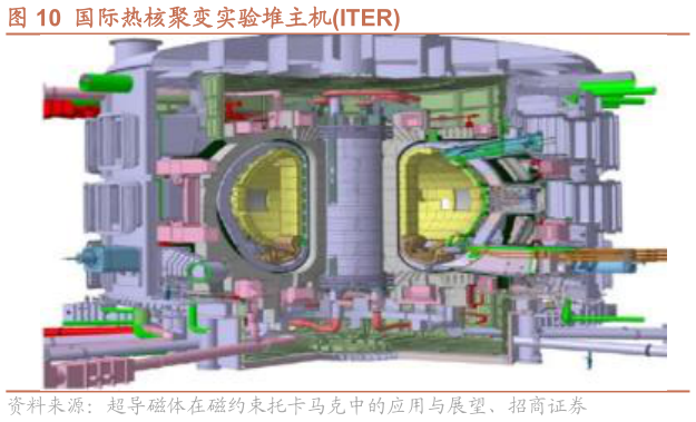 我想了解一下国际热核聚变实验堆主机ITER