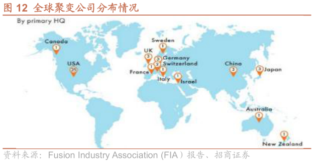 如何了解全球聚变公司分布情况