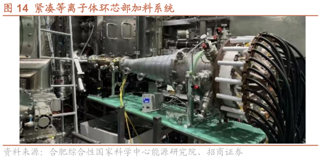 如何看待紧凑等离子体环芯部加料系统