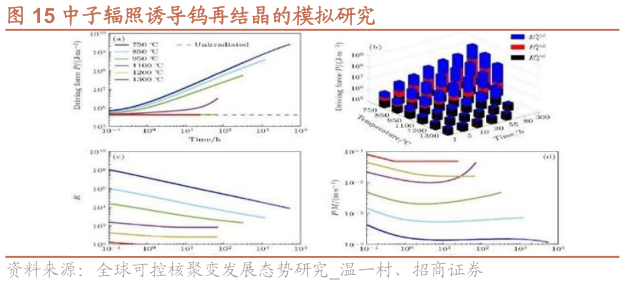 一起讨论下中子辐照诱导钨再结晶的模拟研究
