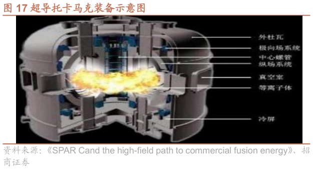 你知道超导托卡马克装备示意图