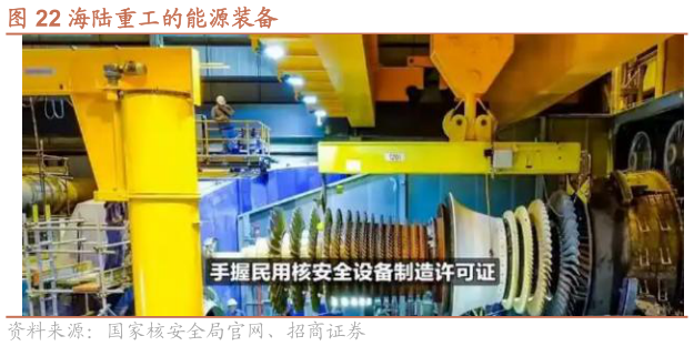 如何了解海陆重工的能源装备