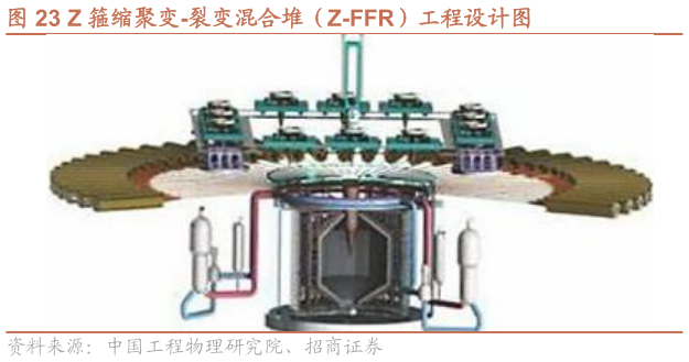 谁能回答Z 箍缩聚变-裂变混合堆（Z-FFR）工程设计图
