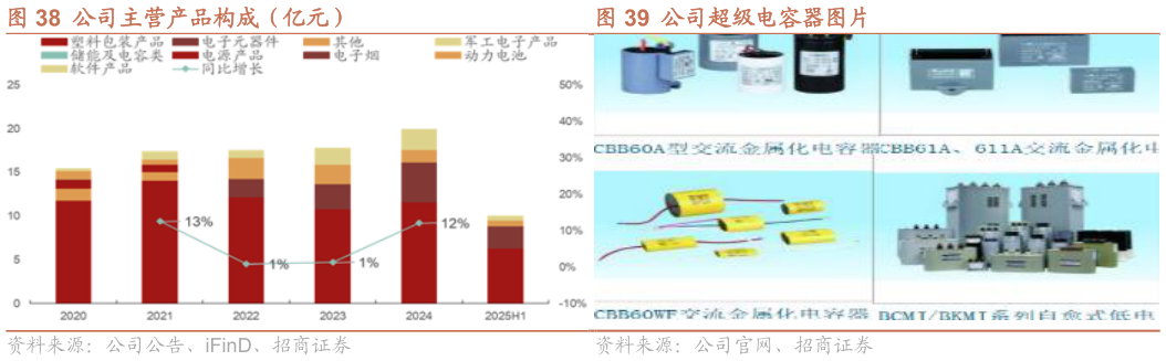 如何才能公司超级电容器图片