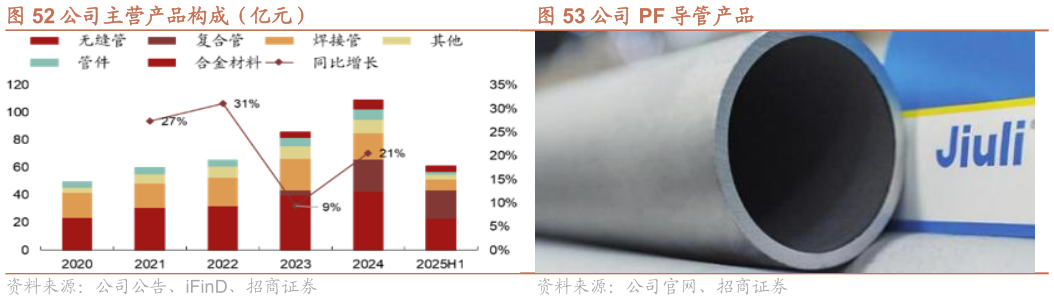 如何才能公司 PF 导管产品