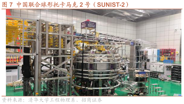 如何了解中国联合球形托卡马克 2 号（SUNIST-2）