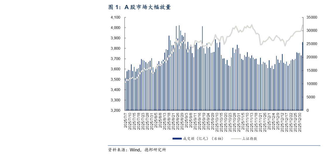 咨询下各位A 股市场大幅放量